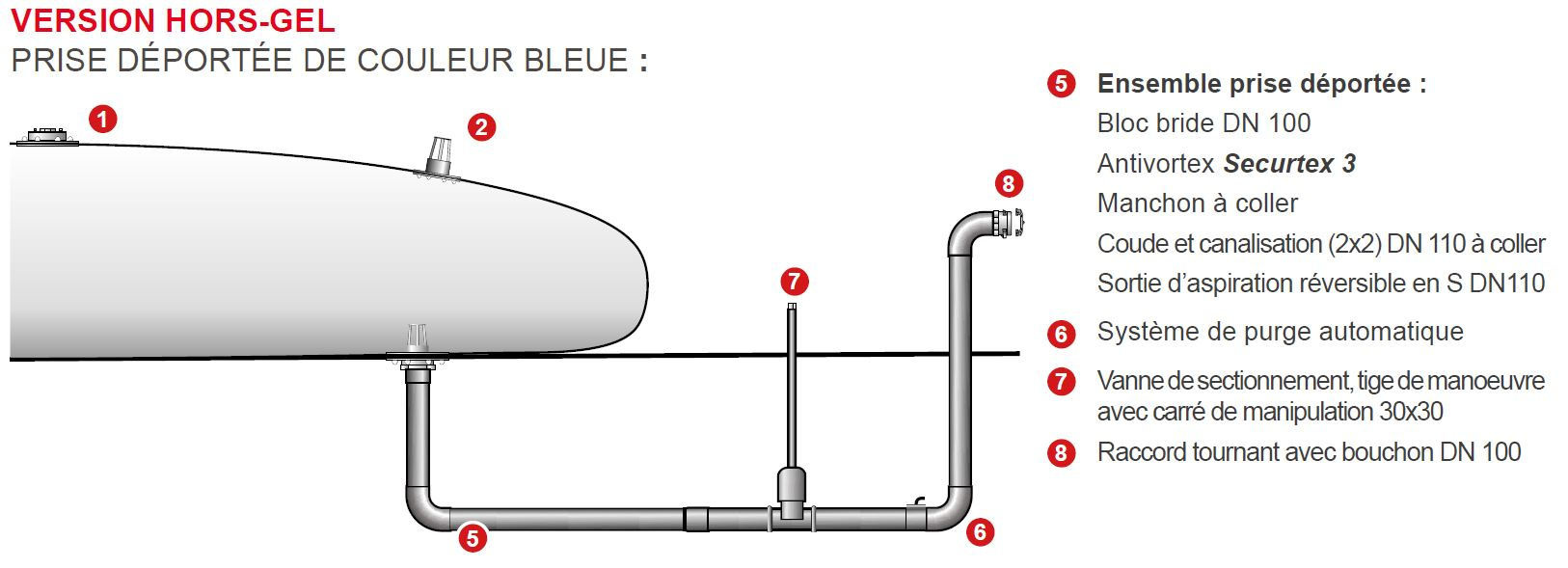 Comment installer une citerne souple ? - Blog SVL